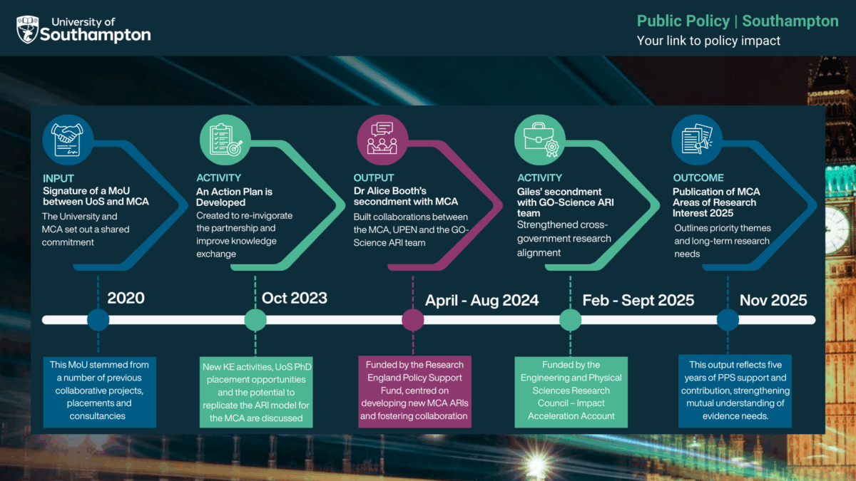 Graphic for MCA ARIs - viewpoint on a long journey-6
